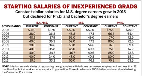 Salary: Chemical Engineer in Philippines 2024 .